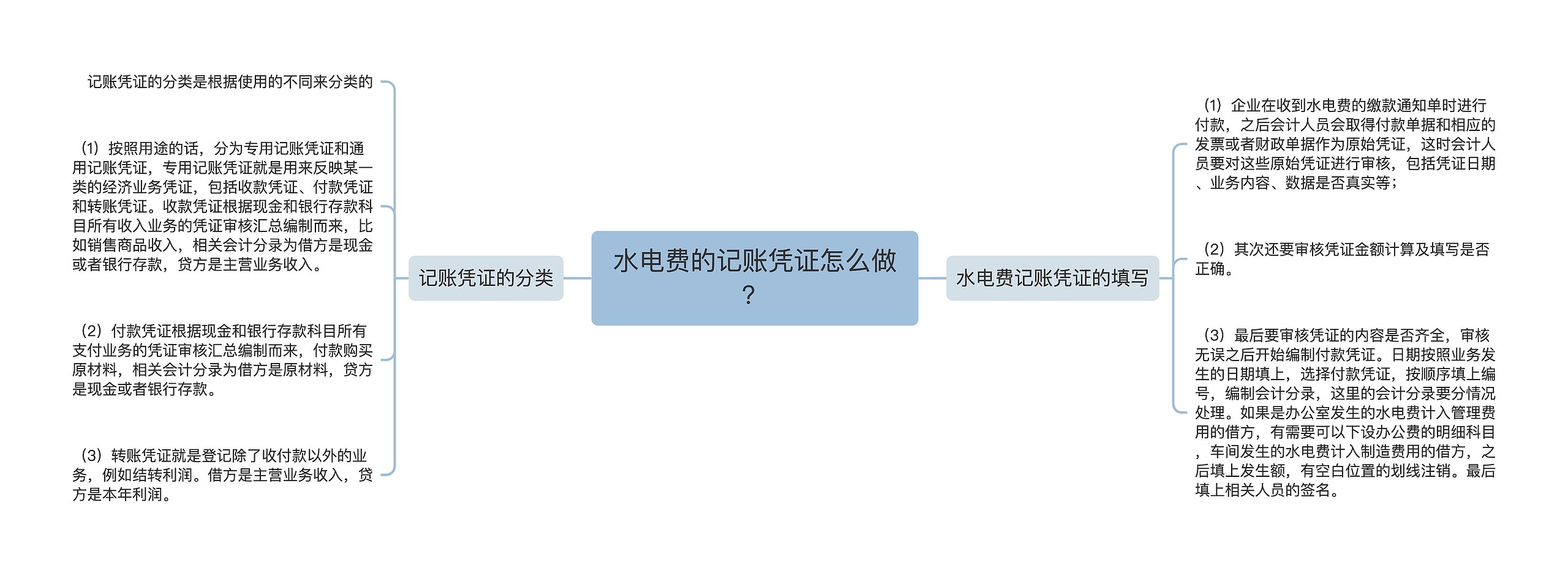 水电费的记账凭证怎么做？思维导图