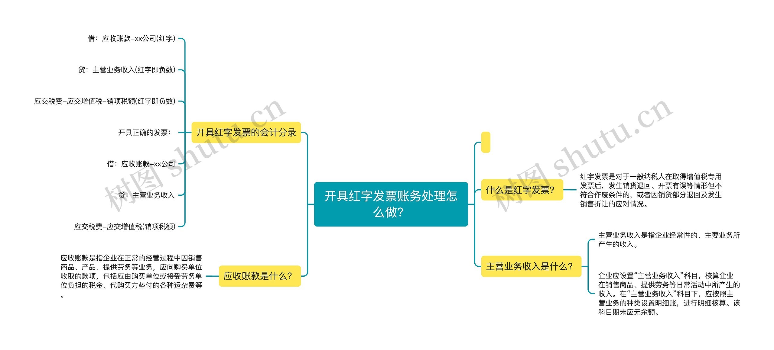 开具红字发票账务处理怎么做？