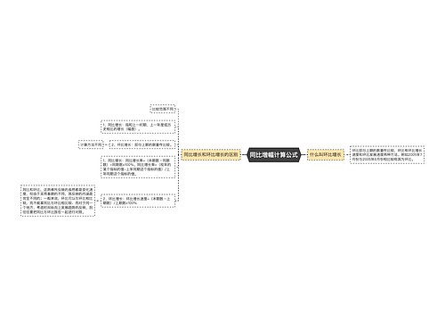 同比增幅计算公式