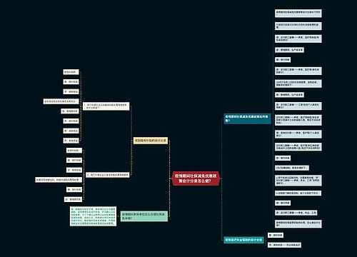 疫情期间社保减免优惠政策会计分录怎么做？思维导图