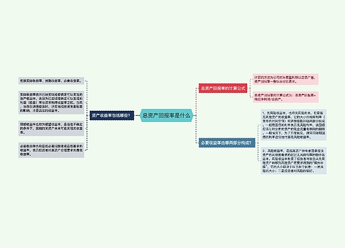 总资产回报率是什么