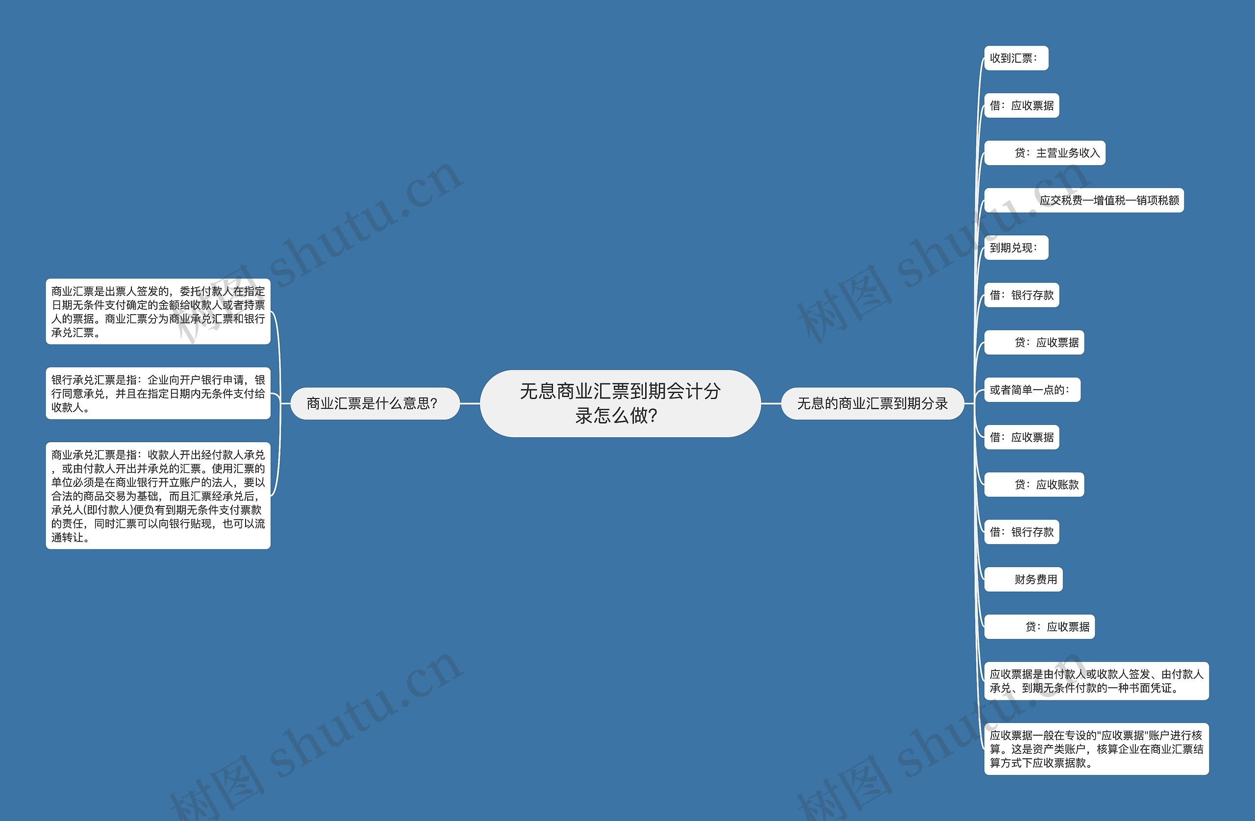 无息商业汇票到期会计分录怎么做？