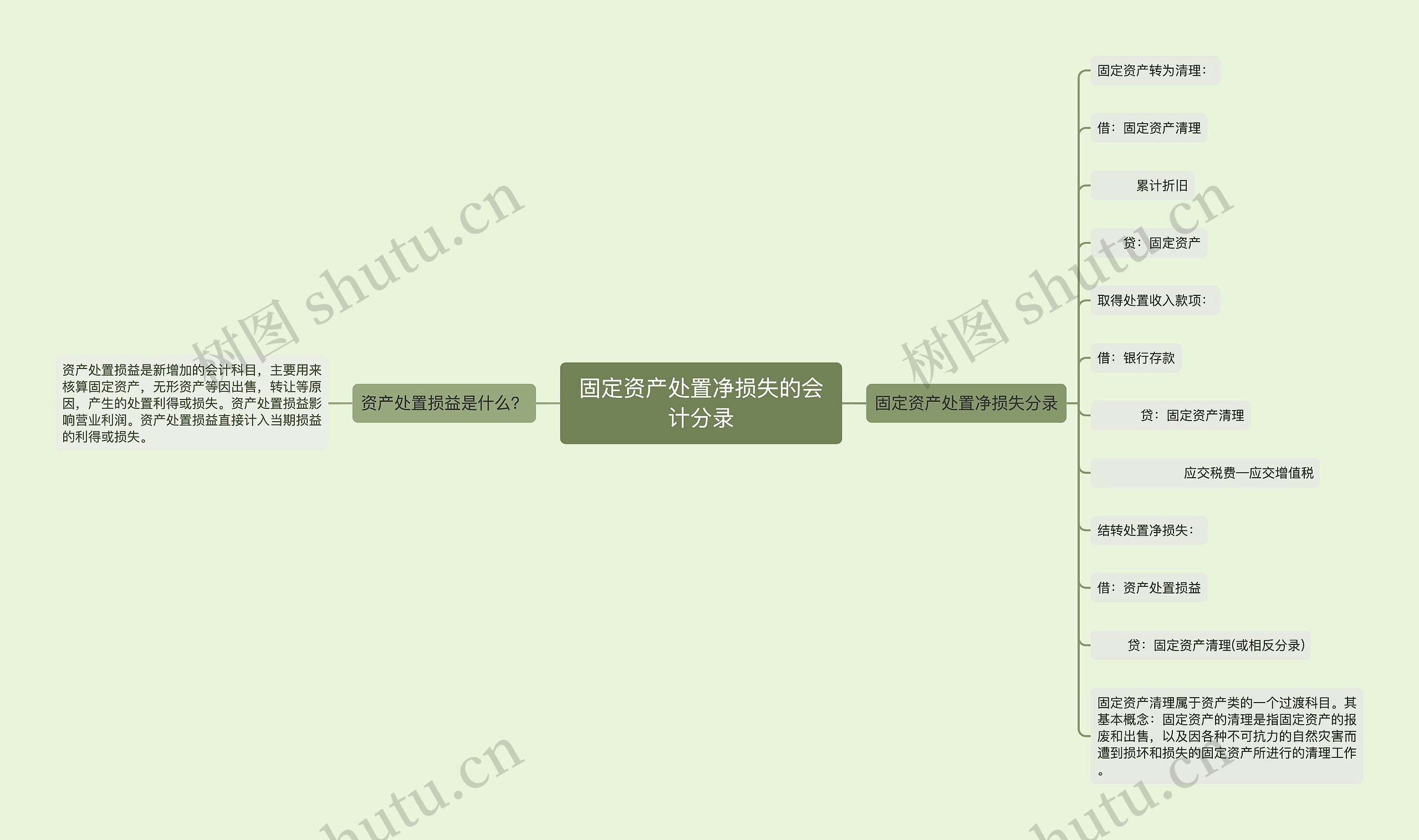 固定资产处置净损失的会计分录思维导图