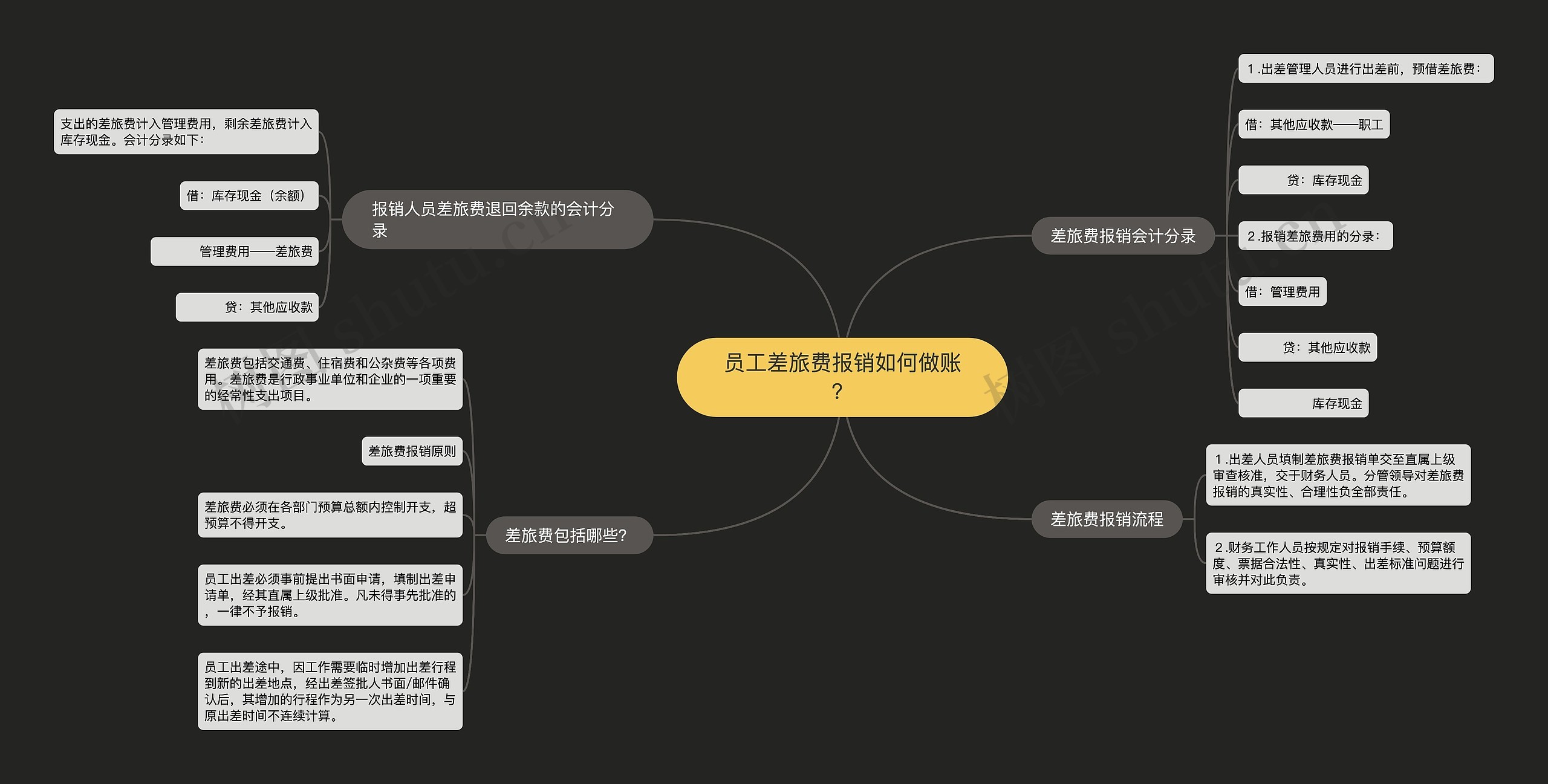 员工差旅费报销如何做账？