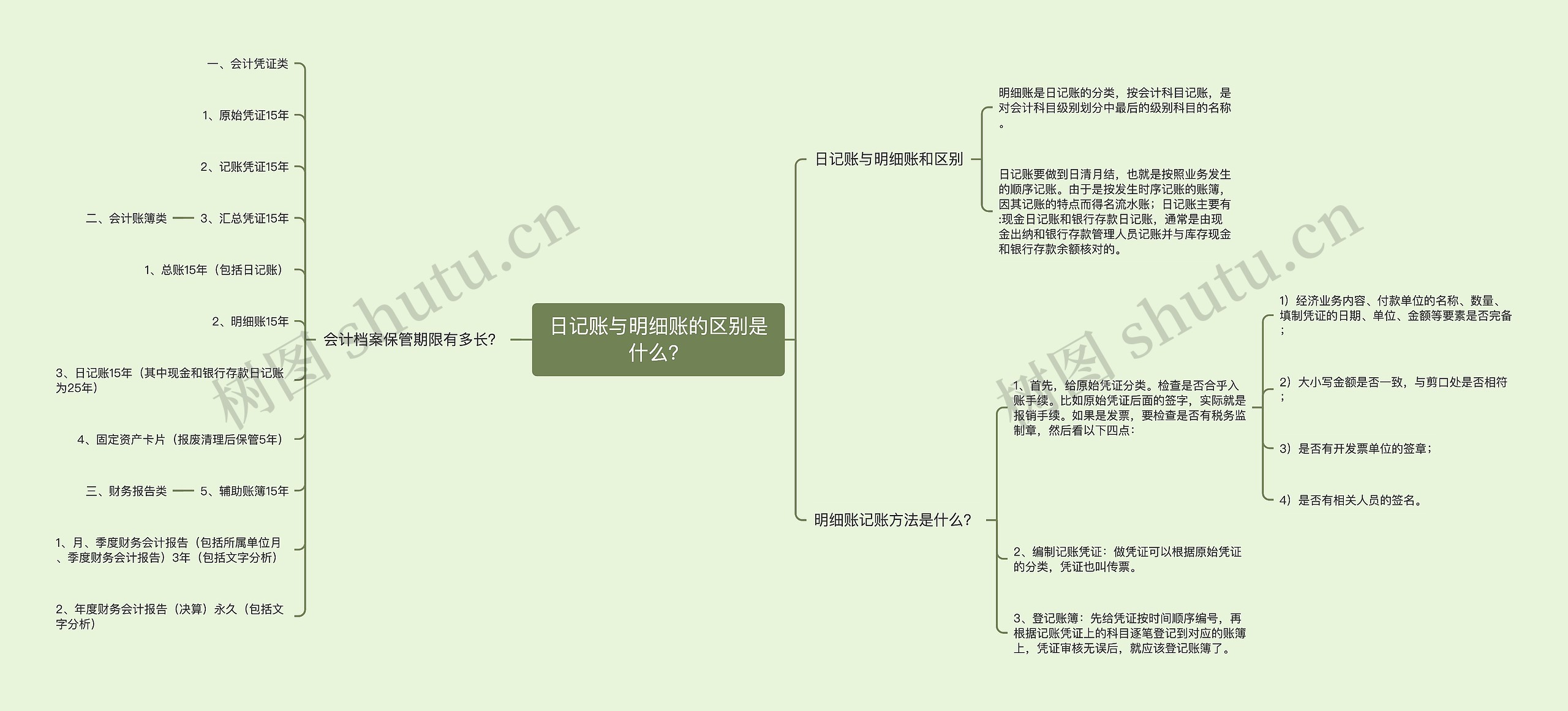 日记账与明细账的区别是什么？