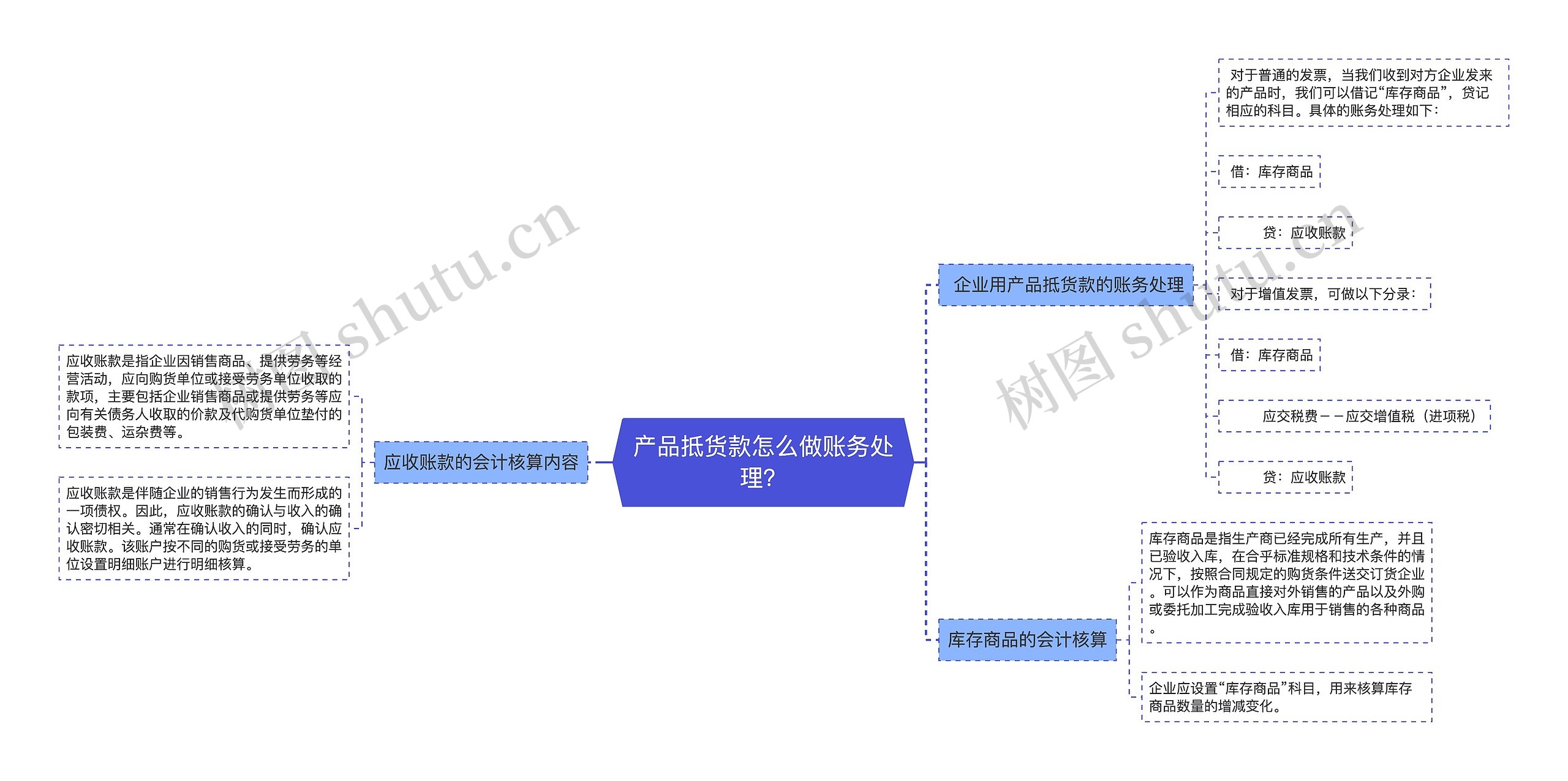 产品抵货款怎么做账务处理？