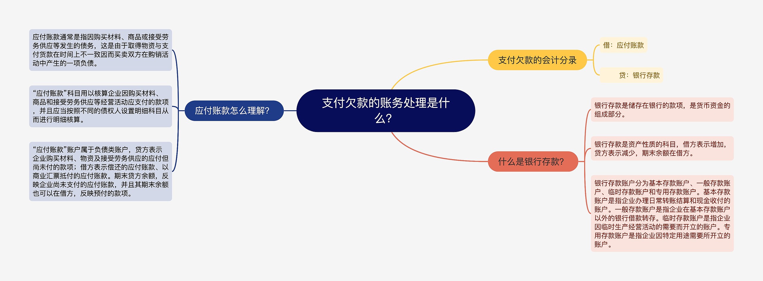 支付欠款的账务处理是什么？