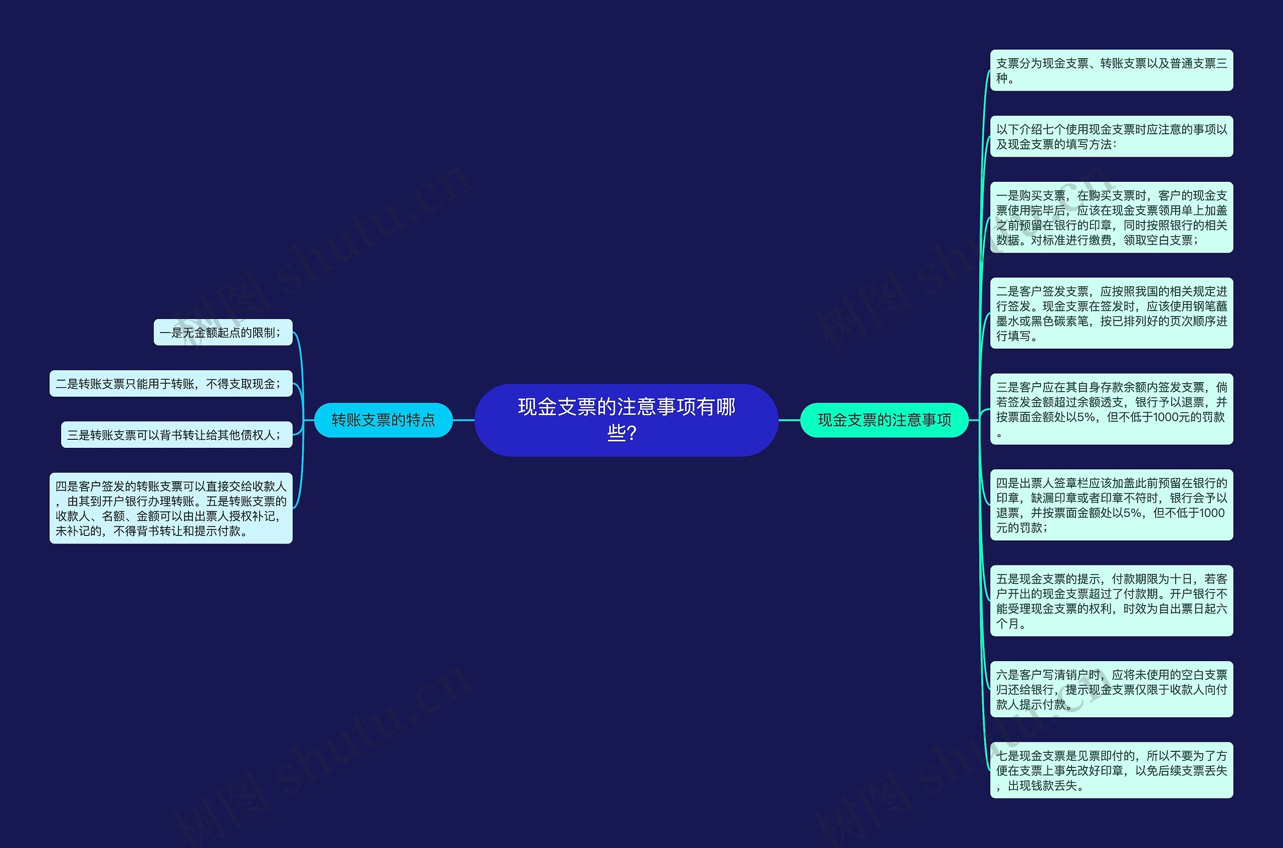 现金支票的注意事项有哪些？思维导图