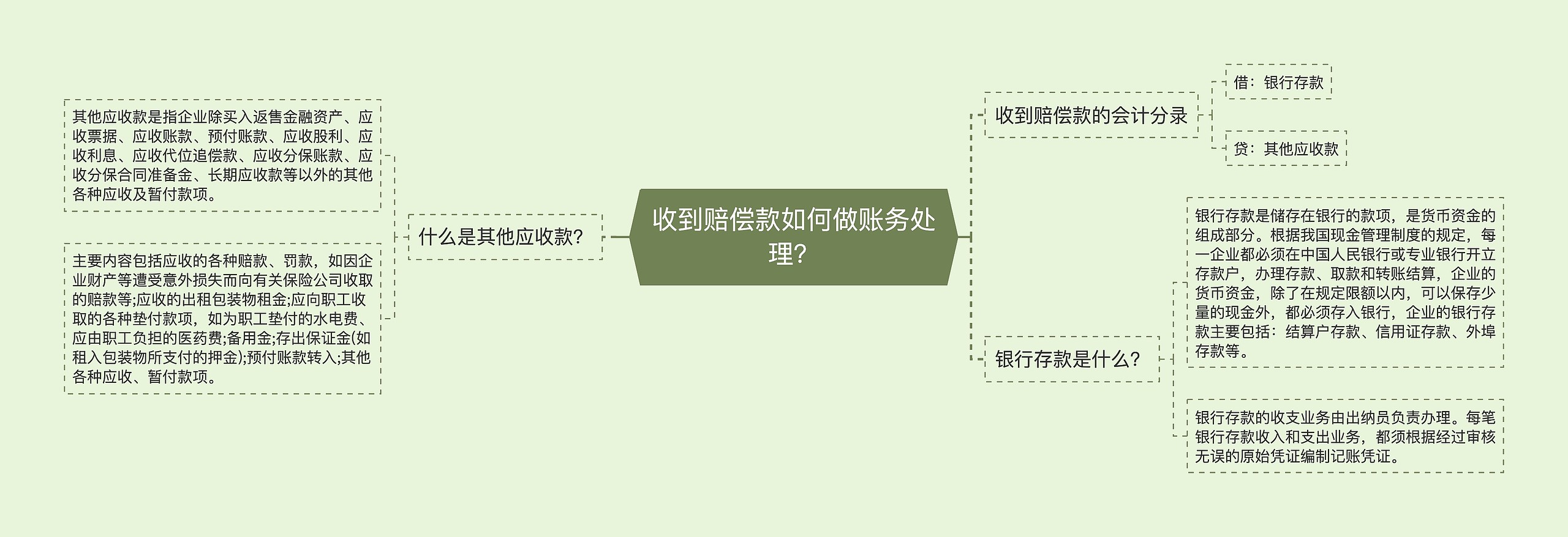 收到赔偿款如何做账务处理？