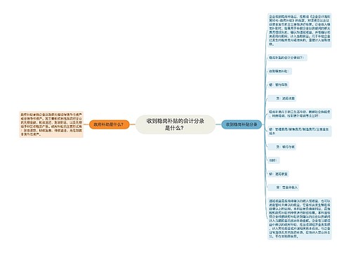 收到稳岗补贴的会计分录是什么？