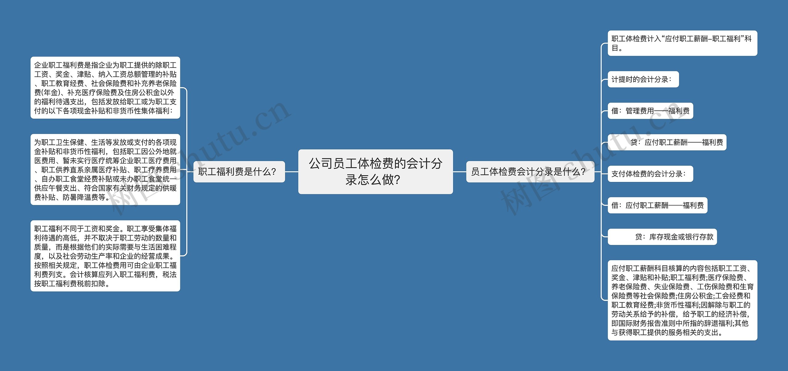 公司员工体检费的会计分录怎么做？思维导图