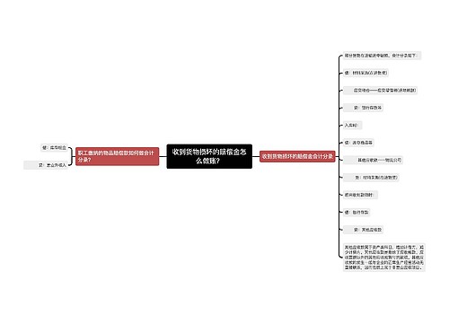 收到货物损坏的赔偿金怎么做账？