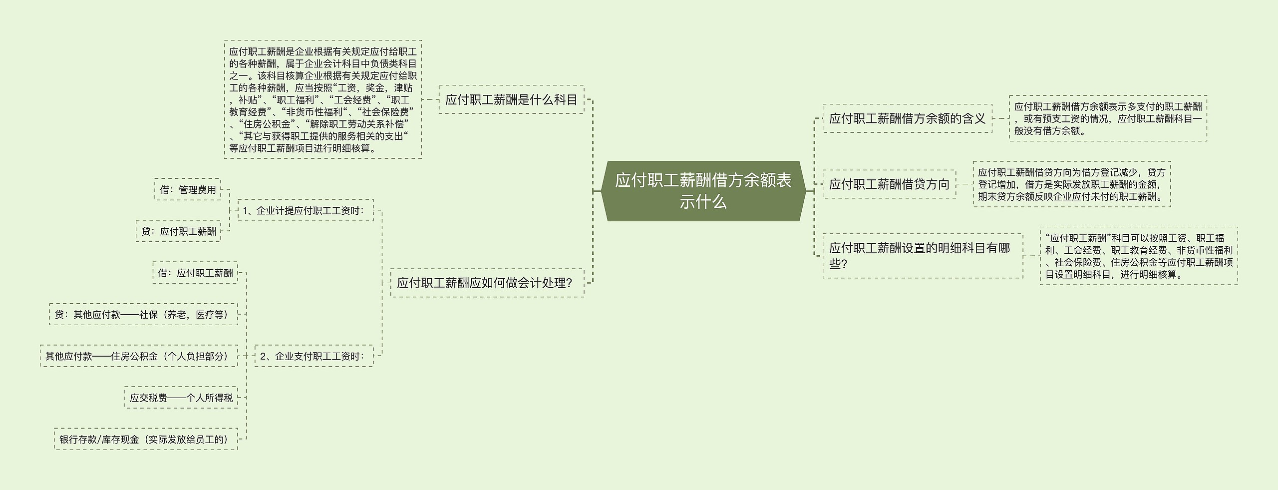 应付职工薪酬借方余额表示什么