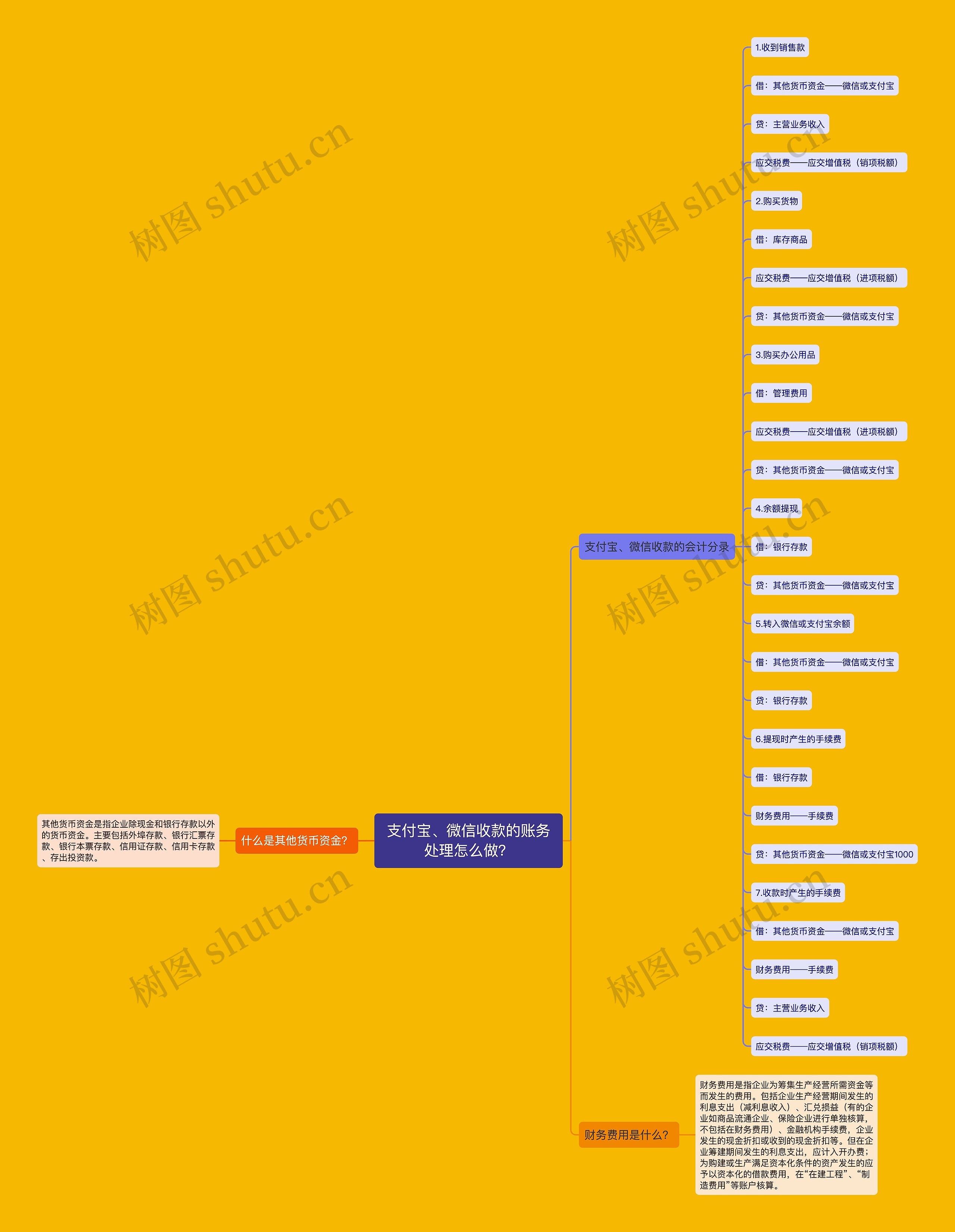 支付宝、微信收款的账务处理怎么做？思维导图