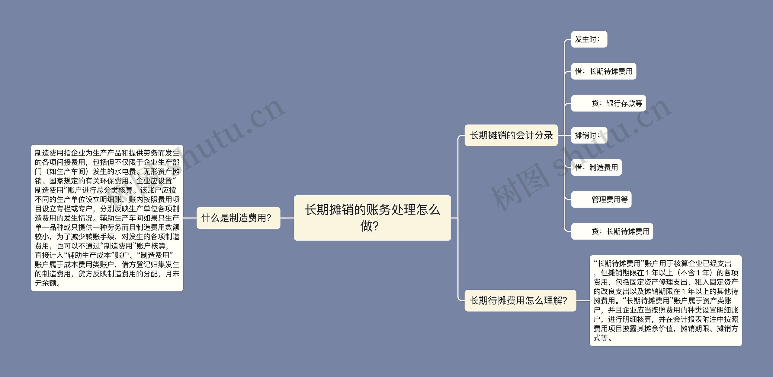 长期摊销的账务处理怎么做？思维导图