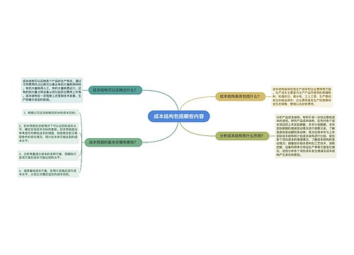 成本结构包括哪些内容