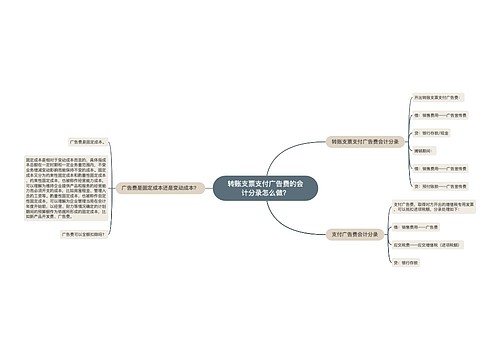 转账支票支付广告费的会计分录怎么做？