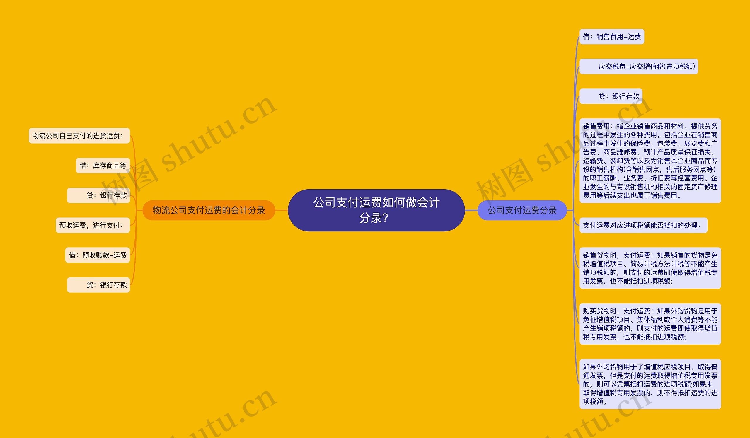 公司支付运费如何做会计分录？