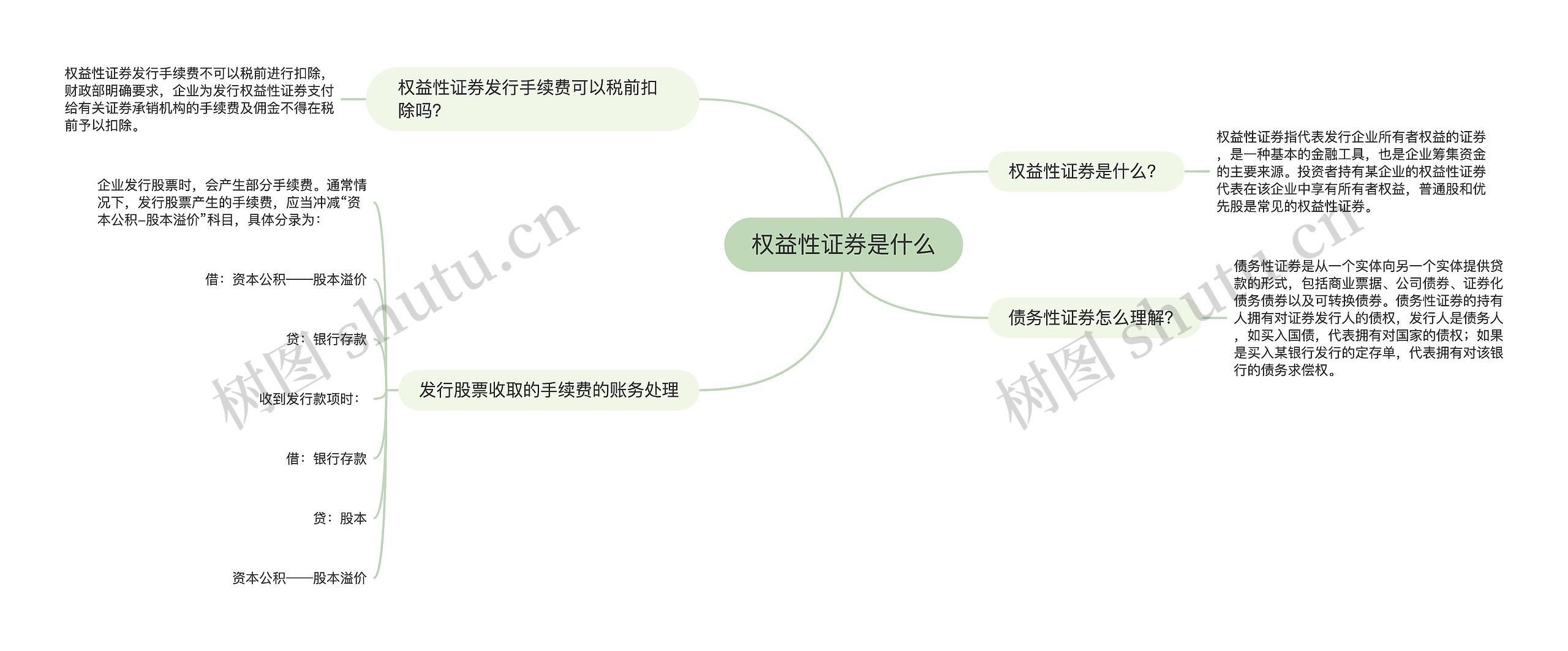 权益性证券是什么