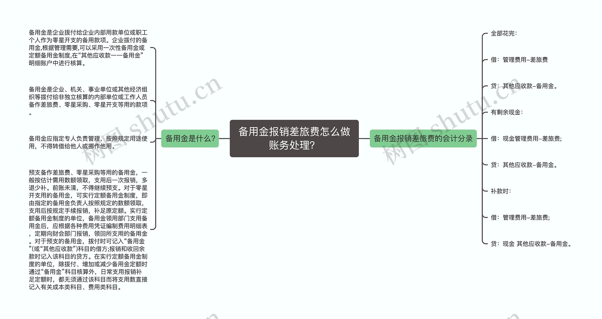 备用金报销差旅费怎么做账务处理？思维导图