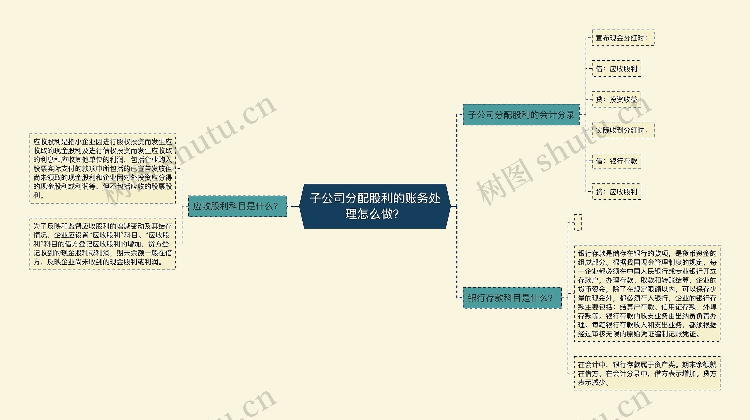 子公司分配股利的账务处理怎么做？思维导图