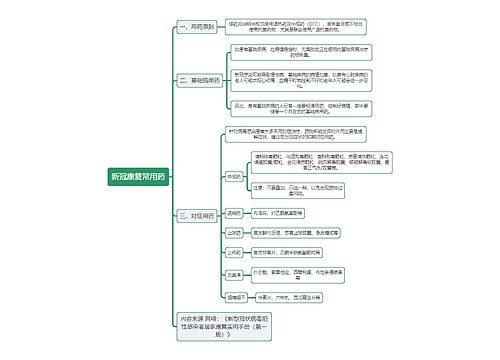 新冠康复常用药逻辑图