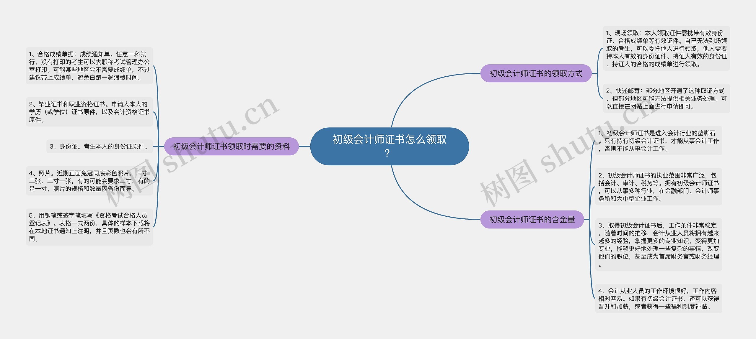 初级会计师证书怎么领取？