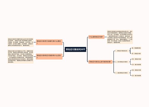 其他应付款如何冲平