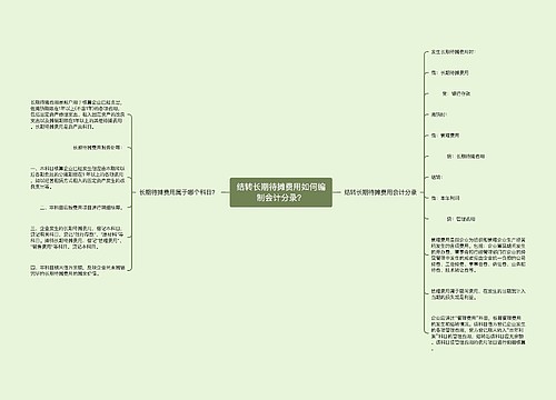 结转长期待摊费用如何编制会计分录？思维导图