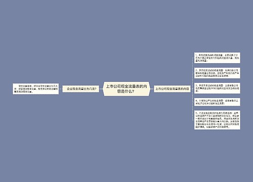 上市公司现金流量表的内容是什么？