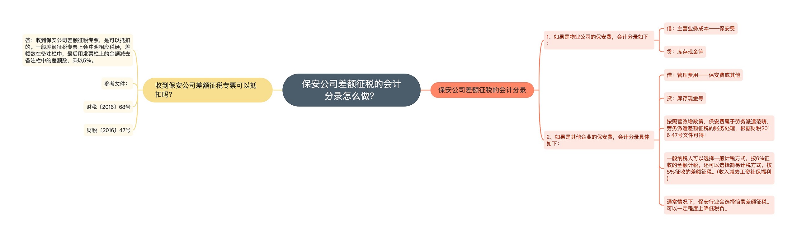 保安公司差额征税的会计分录怎么做？