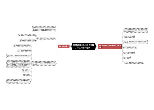 车间退回材料的账务处理，怎么做会计分录？思维导图