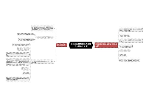 车间退回材料的账务处理,怎么做会计分录? 车间退回材料的账务处理,怎么做会计分录?