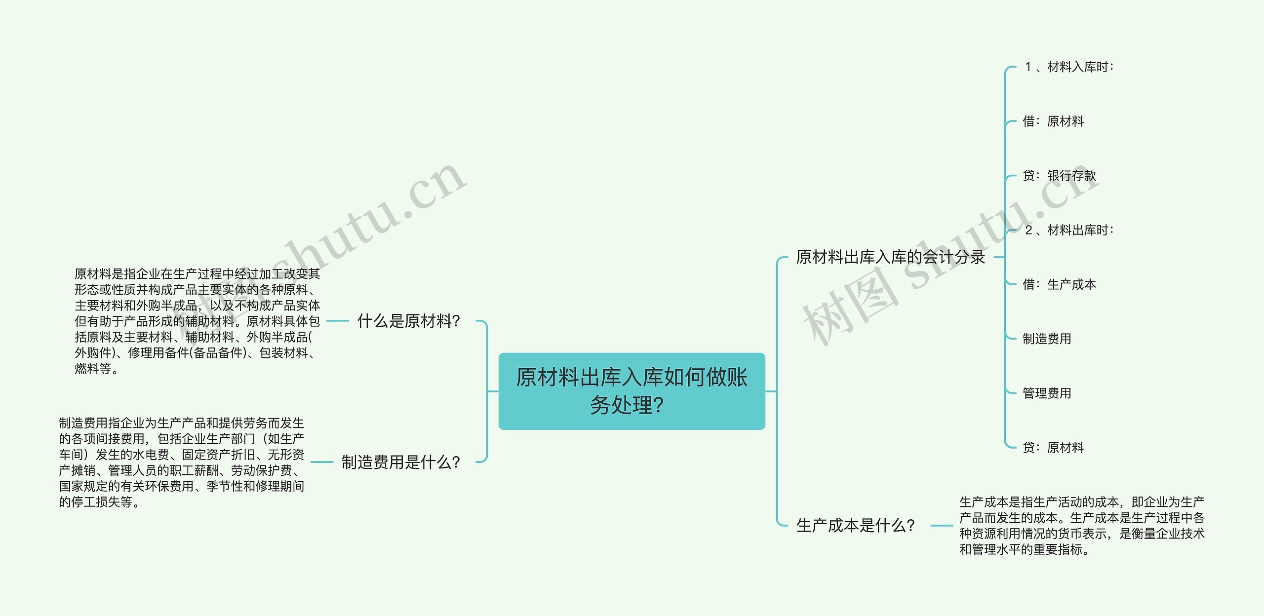 原材料出库入库如何做账务处理?思维导图高清图 原材料出库入库如何做账务处理?思维导图