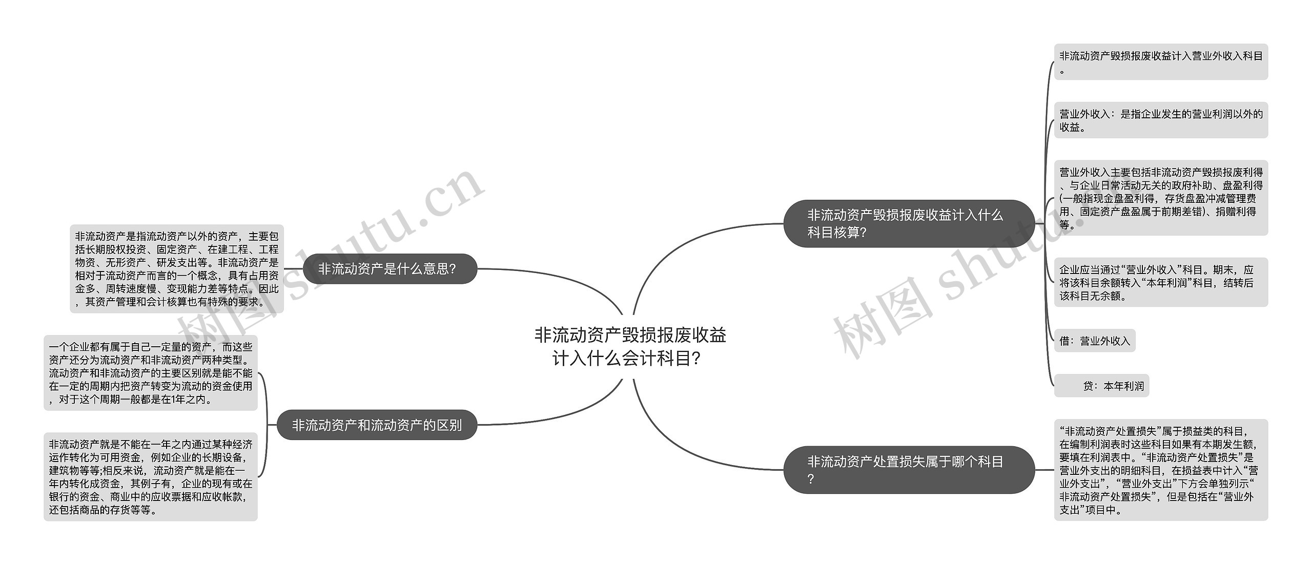 非流动资产毁损报废收益计入什么会计科目？