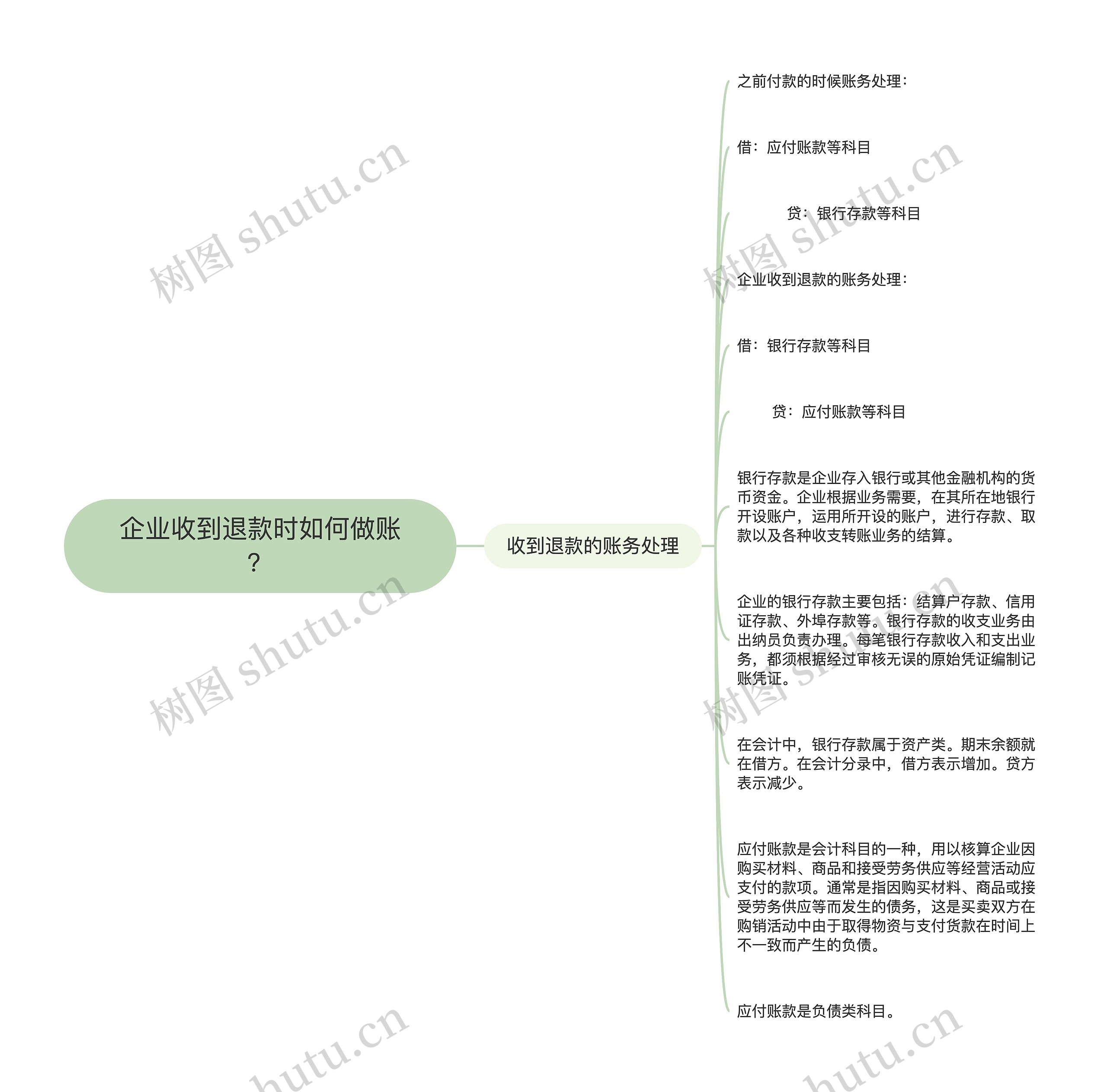 企业收到退款时如何做账？