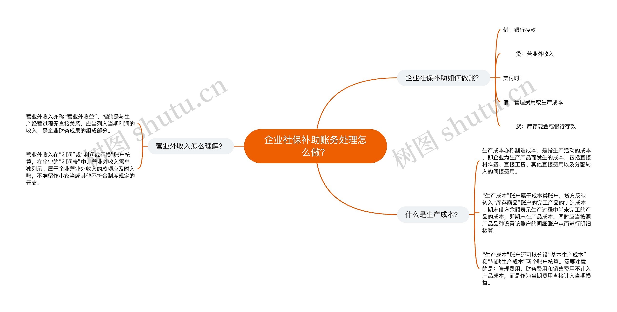 企业社保补助账务处理怎么做？