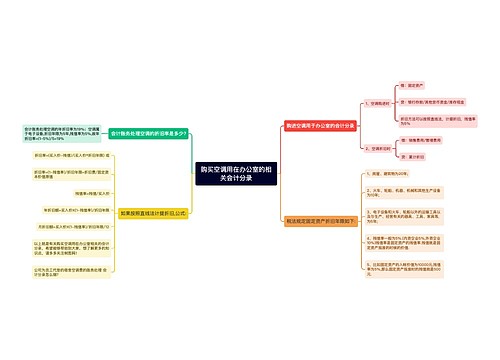 购买空调用在办公室的相关会计分录思维导图