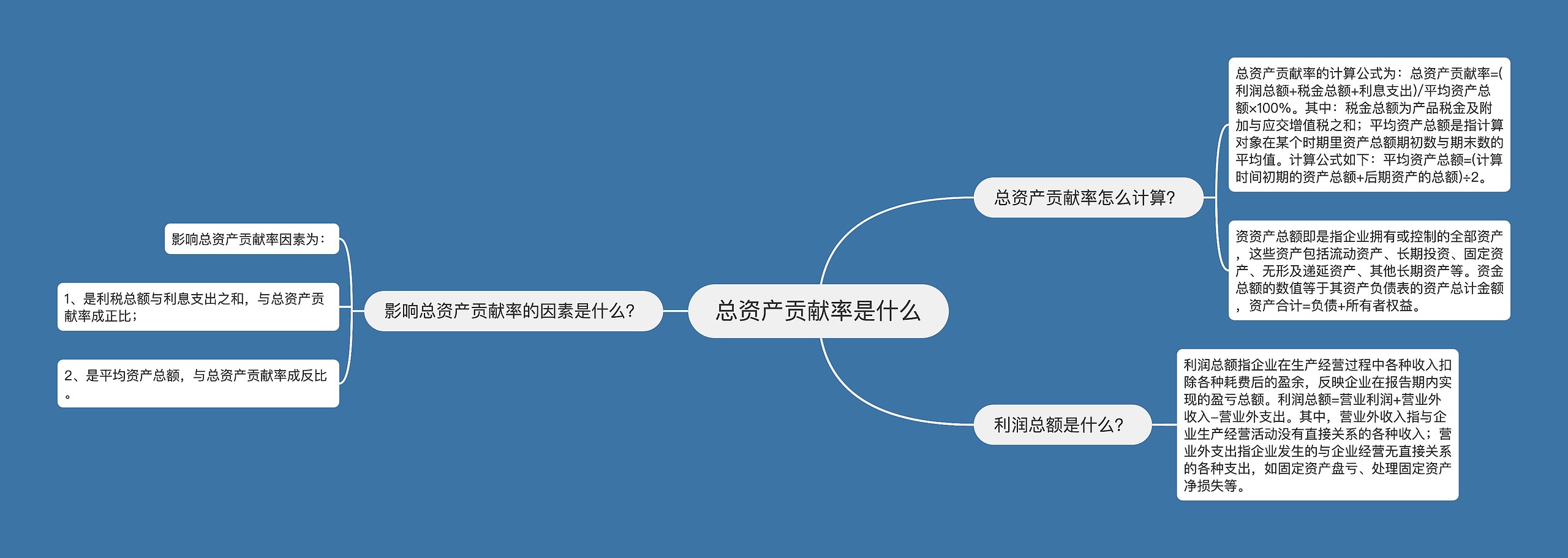 总资产贡献率是什么思维导图