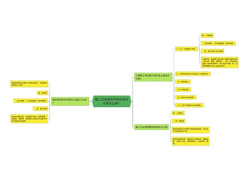 施工企业购买材料的会计分录怎么做？思维导图