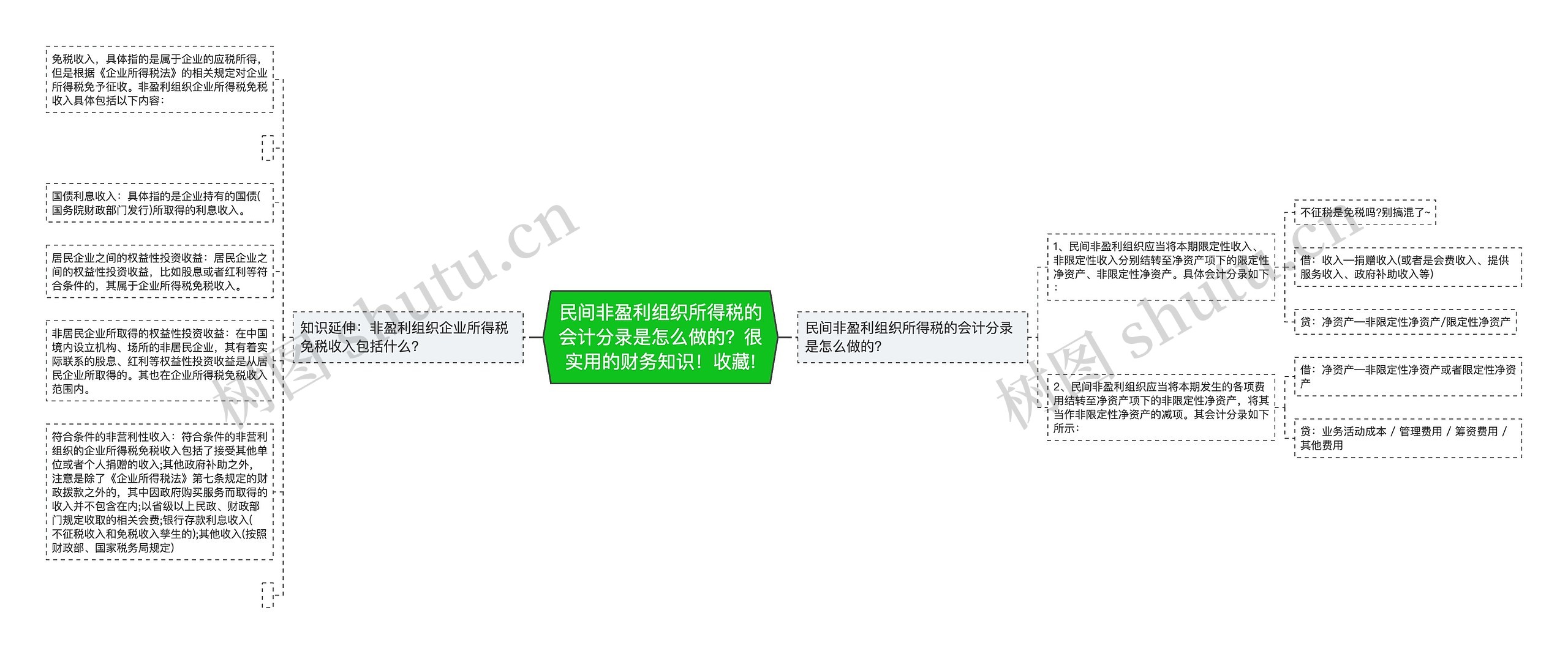 民间非盈利组织所得税的会计分录是怎么做的?很实用的财务知识!收藏! 民间非盈利组织所得税的会计分录是怎么做的?很实用的财务知识!收藏!