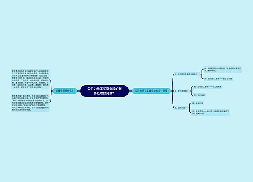 公司为员工买商业险的账务处理如何做？