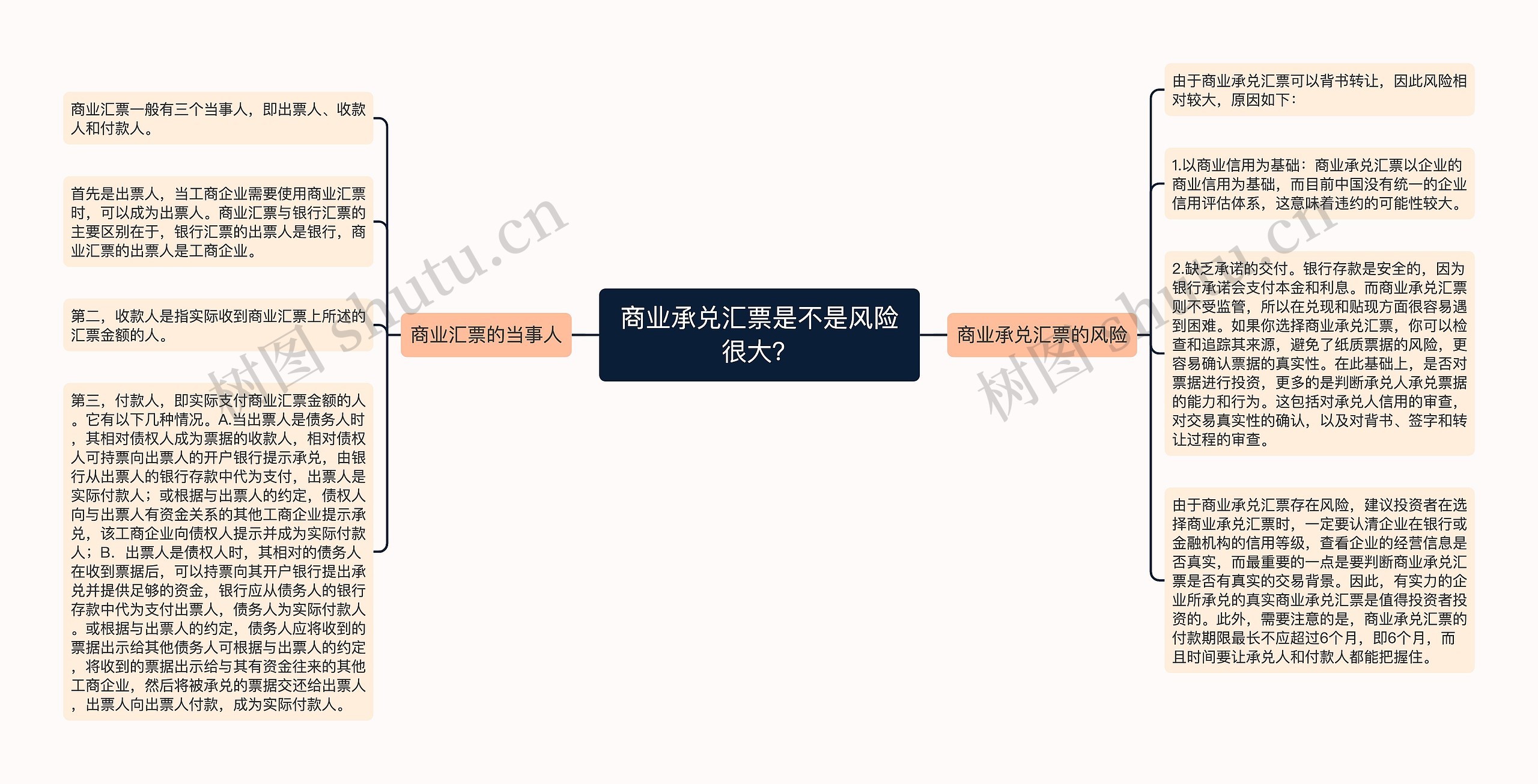 商业承兑汇票是不是风险很大？