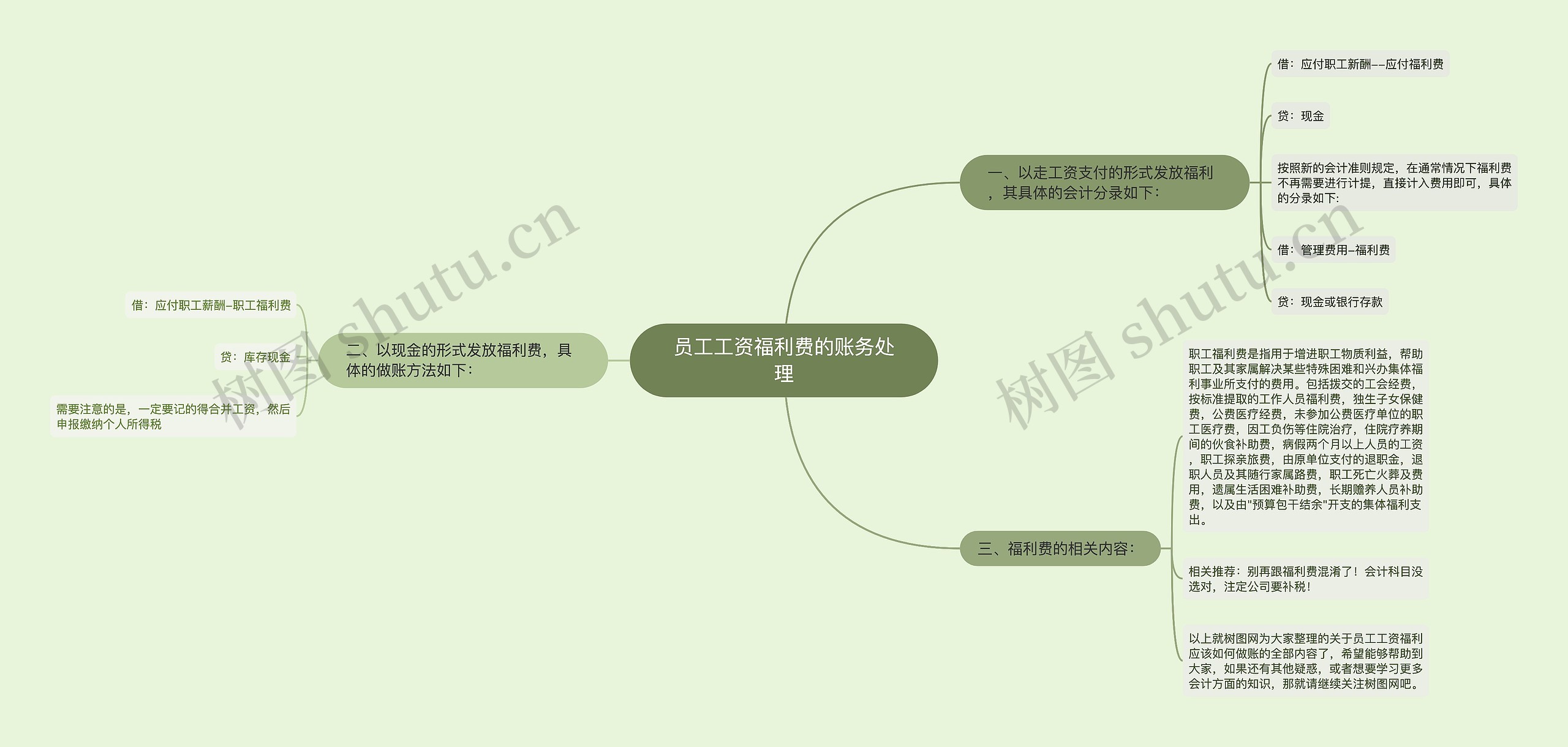 员工工资福利费的账务处理思维导图