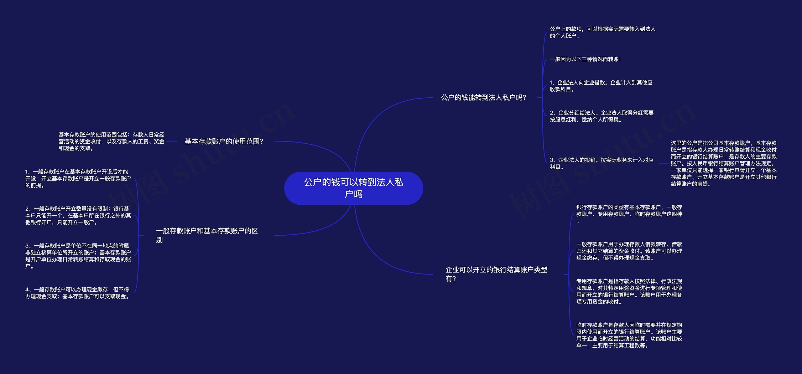 公户的钱可以转到法人私户吗思维导图