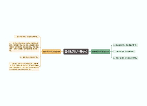 目标利润的计算公式