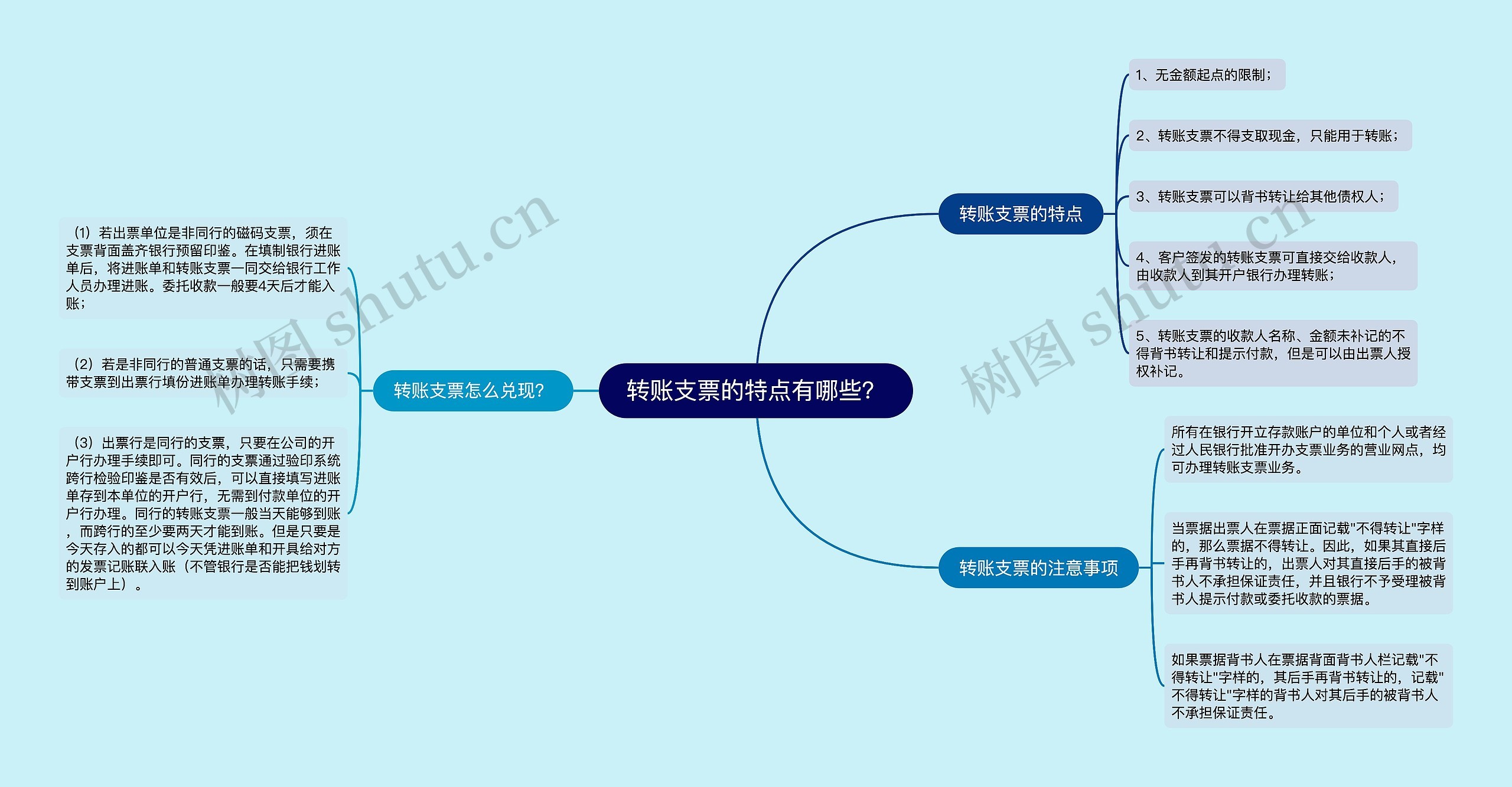 转账支票的特点有哪些？