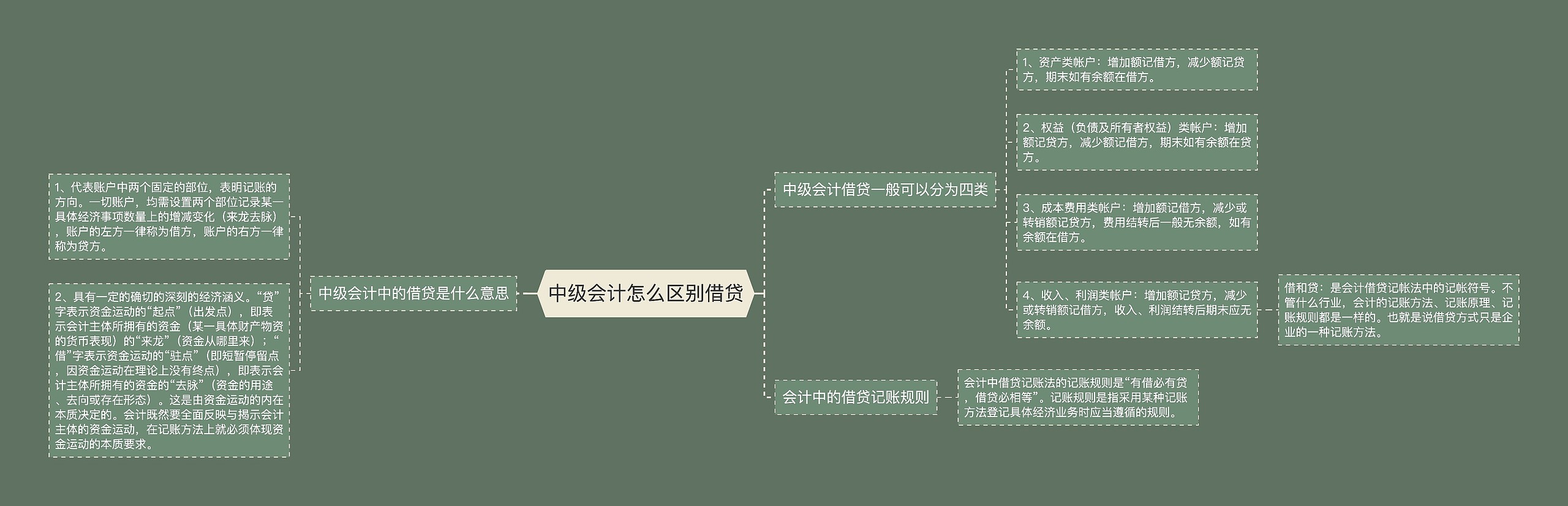 中级会计怎么区别借贷