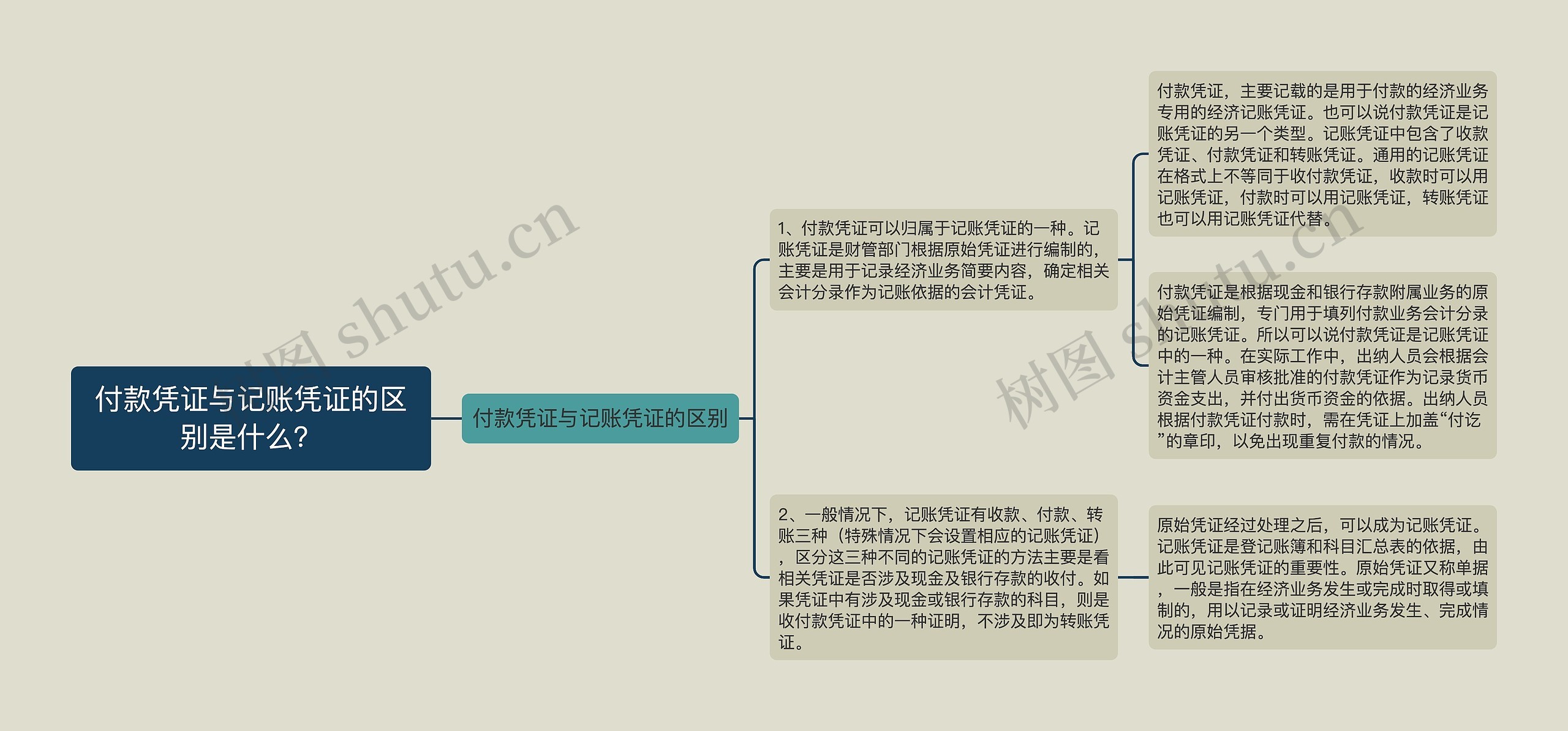 付款凭证与记账凭证的区别是什么？