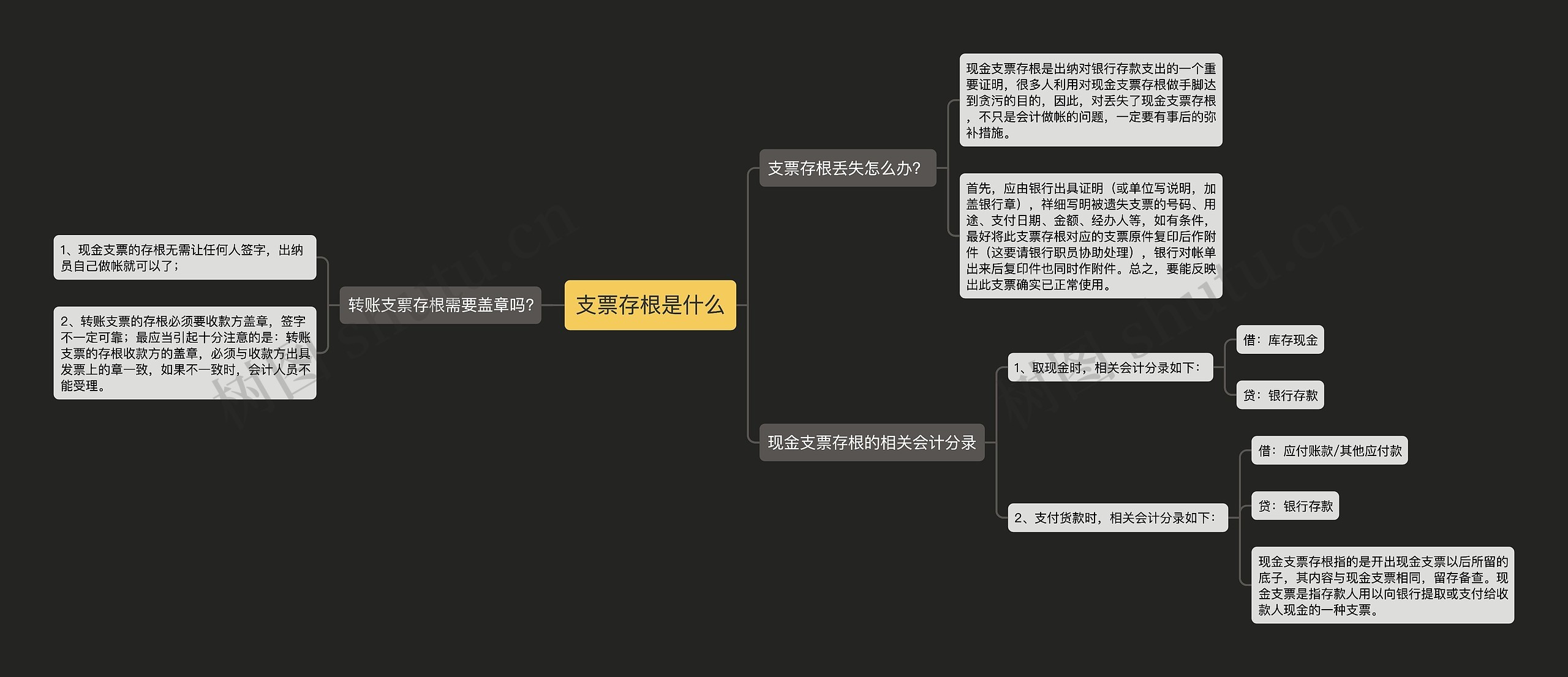 支票存根是什么